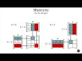 Identifying Matrices and Operations: Addition, Subtraction, and Multiplication