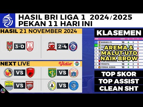 HASIL LIGA 1 HARI INI Madura United vs Arema FC, Malut vs Persis Solo, Klasemen Liga 1 2024 terbaru