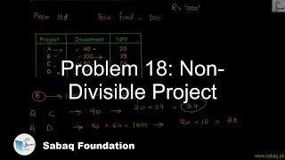 Problem 18: Non- Divisible Project