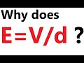 Electric Fields and Potential Difference
