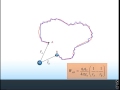 Coulomb Force and Path Independence