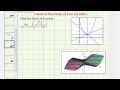 Understanding Limits of Functions of Two Variables