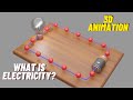 Electric Current and Battery Concepts
