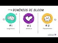 Taxonomy of Bloom and Its Educational Applications