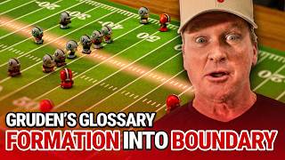 Formation Into the Boundary | Gruden’s Glossary