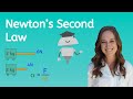 Forces and Motion Concepts