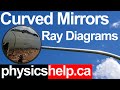 Concave Mirror Ray Behavior