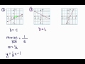 Writing Linear Equations from Graphs