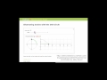 Graphing the Cosine Function with the Unit Circle