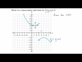 Understanding Limits from Graphs