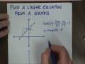 Understanding Linear Equations from Graphs