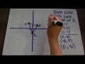 Exploring Dilation in Geometry