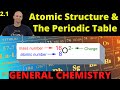 Exploring Atomic Theory and the Periodic Table
