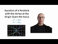 Understanding Parabolas with Vertex at the Origin