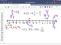 Exploring Rational Number Ordering Techniques