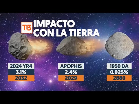 Asteroide 2024 YR4: Aumenta la posibilidad de impacto con la Tierra