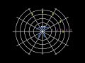 Understanding Polar Plots and Functions