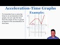 Understanding Velocity and Acceleration Concepts