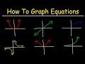 Graphing Various Types of Functions