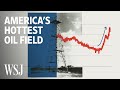 Permian Basin Oil Extraction Insights