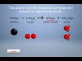 Combustion of Methane Concepts