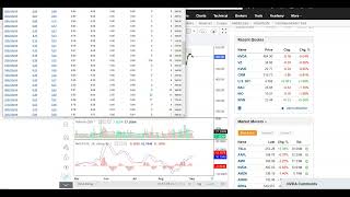 Trade Diary Short S&P500, NVDA, SHOP, VZ Puts and SPXS Calls, Bond Yld Breakout Pushing Markets Down