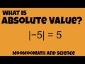 Understanding Absolute Value