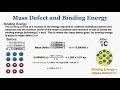 Binding Energy and Mass Defect in Nuclear Physics