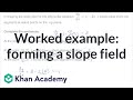 Understanding Slope Fields and Differential Equations