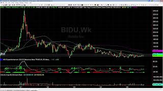 PDD Initial Targets Hit & What's Next for China Stocks