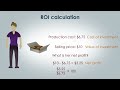 Understanding ROI