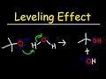 Understanding the Leveling Effect in Acid-Base Reactions