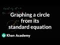 Understanding Circle Equations