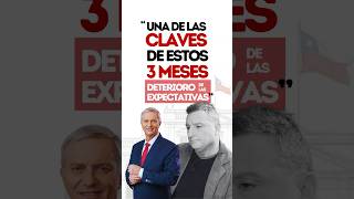 Max Colodro: "Una de las claves de estos tres primeros meses es el deterioro de las expectativas"