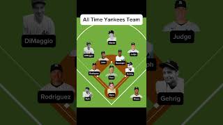 Do you agree with this? #mlb #fyp #baseball #yankees #team #sports #viral