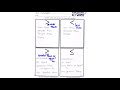 Understanding Inequalities and Symbols