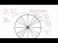 Exploring Cot, Sec, and Csc in the Unit Circle