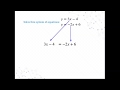 Solving Systems of Equations Using Substitution