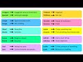 Vocabulary and Meaning Assessment