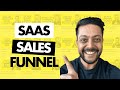 Understanding B2B SaaS Sales Funnels