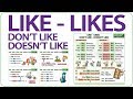 Understanding Contractions and Sentence Forms
