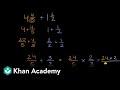 Dividing Mixed Numbers: Key Concepts and Techniques
