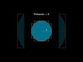 Understanding Pi and Circle Approximation
