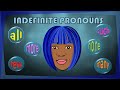 Exploring Indefinite Pronouns and Their Usage
