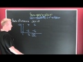 Polynomial Division and Factor Theorem