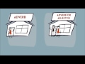Understanding Adverbs and Their Functions