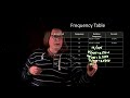 Understanding Frequency and Relative Frequency
