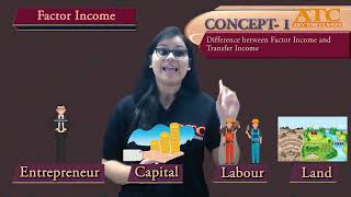Factor Income And Transfer Income-National Income Accounting