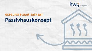 Gebäudetechnik erklärt | Passivhauskonzept