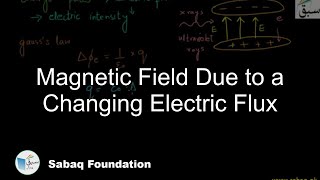 Magnetic Field Due to a Changing Electric Flux